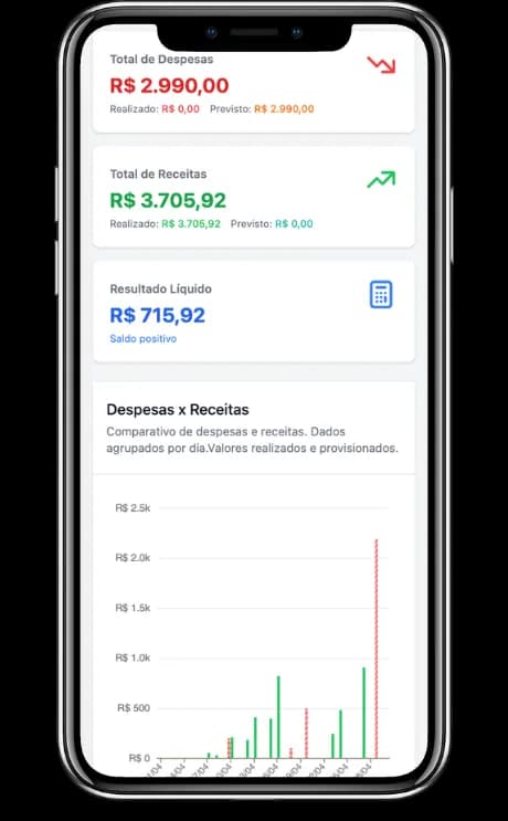 Fluxo de caixa do EtiquetAi em formato de calendário