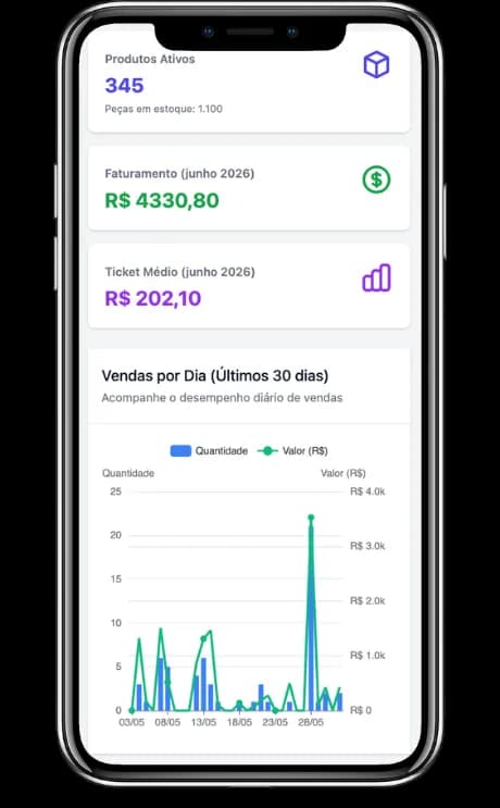 Painel de controle do EtiquetAi sendo consultado no celular