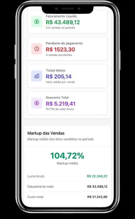 Indicador de lucro bruto das vendas no EtiquetAi
