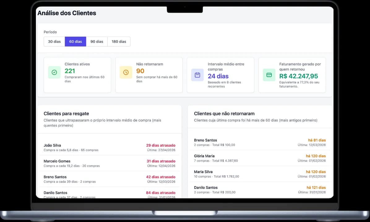 Painel de CRM do EtiquetAi com a visão dos clientes da loja