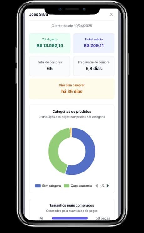 Contato rápido com o cliente pelo WhatsApp a partir do EtiquetAi